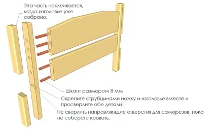 Дитяче двоярусне ліжко своїми руками - креслення фото (десткое двоярусне ліжко) Дитяче двоярусне ліжко своїми руками - креслення фото