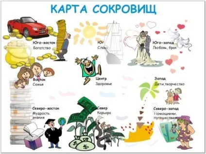 Робимо карту бажань по фен-шуй