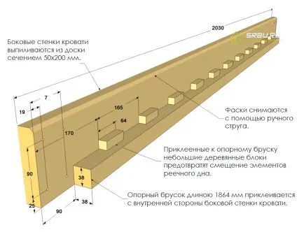 Дитяче двоярусне ліжко своїми руками - креслення фото (своїми) Дитяче двоярусне ліжко своїми руками - креслення фото