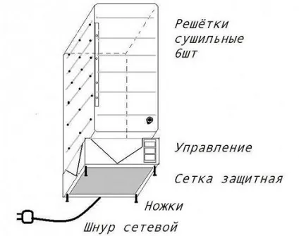 Робимо сушилку для фруктів і овочів, своїми руками (садиба) (своїми) Робимо сушилку для фруктів і овочів, своїми руками (садиба)