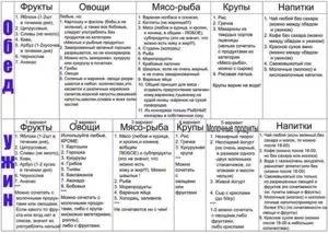 Дієта Мірімановой або як я утримую вагу