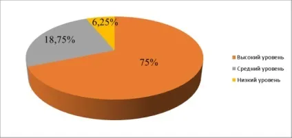 Діагностика соціальної компетентності молодших школярів, публікація в журналі «молодий вчений» (школярів) Діагностика соціальної компетентності молодших школярів, публікація в журналі «молодий вчений»