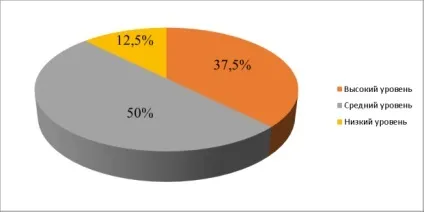 Діагностика соціальної компетентності молодших школярів, публікація в журналі «молодий вчений» (школярів) Діагностика соціальної компетентності молодших школярів, публікація в журналі «молодий вчений»