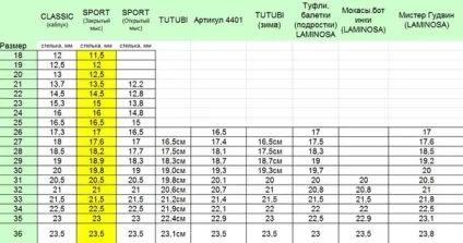Дитяче ортопедичне взуття в інтернет-магазині bumuka - товари для дітей Запоріжжя (ортопедична) Дитяче ортопедичне взуття в інтернет-магазині bumuka - товари для дітей Запоріжжя