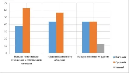 Діагностика соціальної компетентності молодших школярів, публікація в журналі «молодий вчений» (школярів) Діагностика соціальної компетентності молодших школярів, публікація в журналі «молодий вчений»