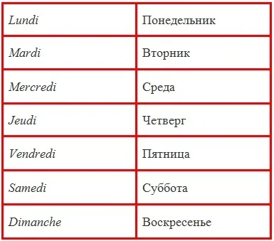 Дні тижня на французькою мовою (дні тижня на французькою мовою) Дні тижня на французькою мовою