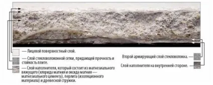 Будинок з монолітного пінобетону (пінобетону) Будинок з монолітного пінобетону