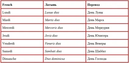 Дні тижня на французькою мовою (тижні) Дні тижня на французькою мовою