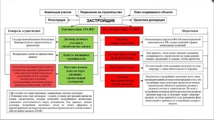 Пайова будівництво що обов'язково потрібно знати дольщику! (Знати) Пайова будівництво що обов'язково потрібно знати дольщику!