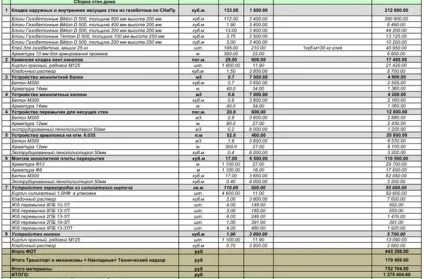 Будинок з газобетону, звіт про сімейний капбудівництві, сибірське домоволодіння (було прийнято рішення) Будинок з газобетону, звіт про сімейний капбудівництві, сибірське домоволодіння