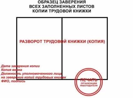 Для чого потрібна копія трудової книжки, окбух (потрібна) Для чого потрібна копія трудової книжки, окбух