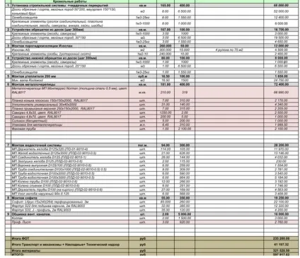 Будинок з газобетону, звіт про сімейний капбудівництві, сибірське домоволодіння (було прийнято рішення) Будинок з газобетону, звіт про сімейний капбудівництві, сибірське домоволодіння