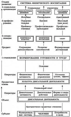 Рухові уміння і навички - фізкультура і спорт (лабораторна) Рухові уміння і навички - фізкультура і спорт