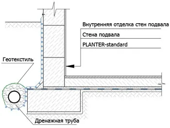 Дренажна мембрана planter standart