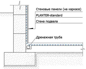 Дренажна мембрана planter standart