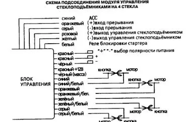 Доводчик склопідйомників на 2 скла і 4 характеристика і установка своїми руками (склопідйомників) Доводчик склопідйомників на 2 скла і 4 характеристика і установка своїми руками