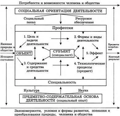 Рухові уміння і навички - фізкультура і спорт (навички) Рухові уміння і навички - фізкультура і спорт