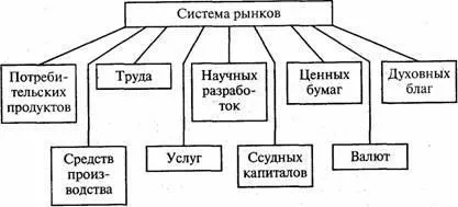 Економічна теорія 1