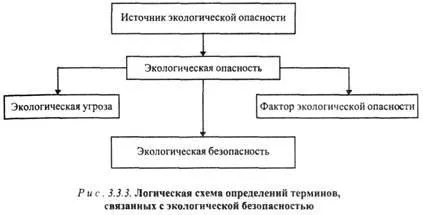 Екологічна безпека та її нормативно-правове забезпечення (забезпечення) Екологічна безпека та її нормативно-правове забезпечення