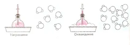 Додатковий матеріал для читання і виконання дослідів по темі вода