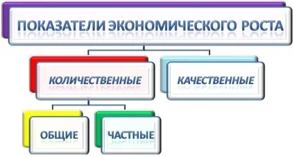 Економічне зростання