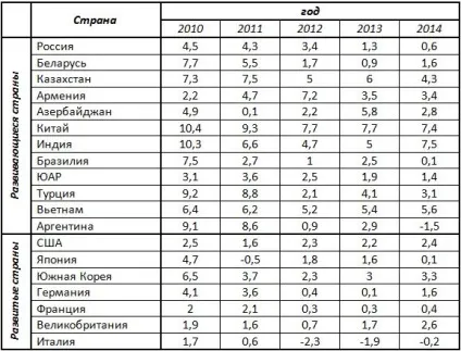 Економічне зростання