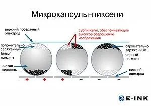 Електронні чорнило - це