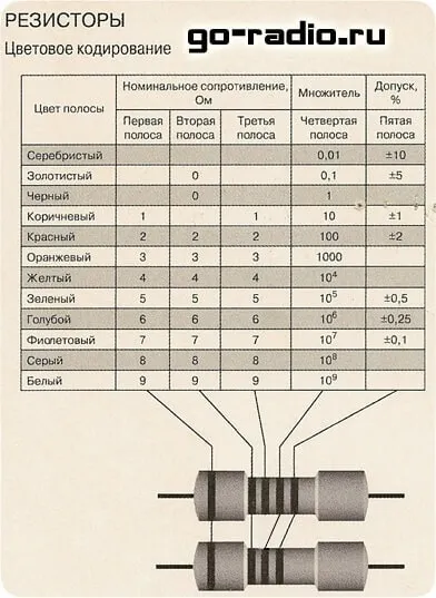 Етри резисторів