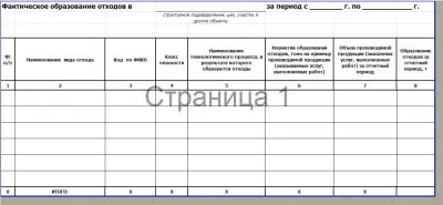 Щорічна екологічна документація на підприємстві
