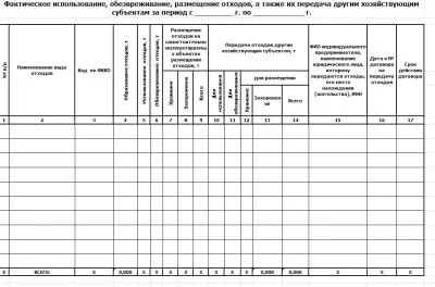 Щорічна екологічна документація на підприємстві