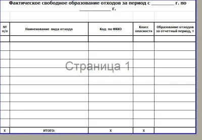 Щорічна екологічна документація на підприємстві