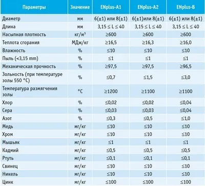 Експорт пелет труднощі ізУкаіни в європу