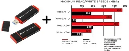 Експеримент ssd через usb або флешка usb 3