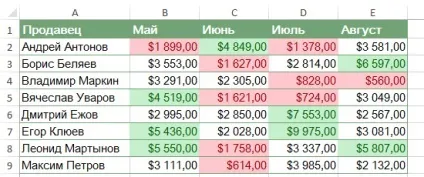 Excel 2013 умовне форматування