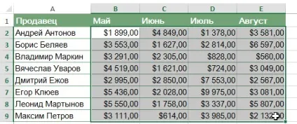 Excel 2013 умовне форматування