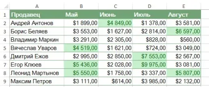 Excel 2013 умовне форматування