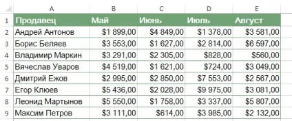 Excel 2013 умовне форматування