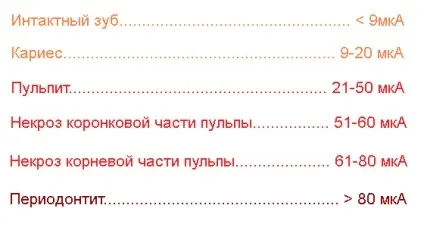 ЕОД в стоматології - що це таке, ціни на електроодонтодіагностика - стоматологічний портал (ЕОД в стоматології) ЕОД в стоматології - що це таке, ціни на електроодонтодіагностика - стоматологічний портал