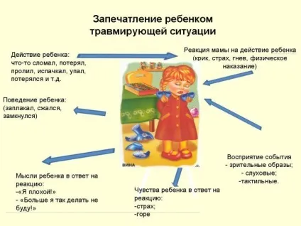 Якщо ви кричите на дитину наслідки для його психіки і вплив на формування рис особистості (дитини) Якщо ви кричите на дитину наслідки для його психіки і вплив на формування рис особистості