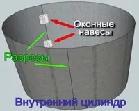 Форми для бетонних кілець віброформи для залізобетонних виробів (кілець) Форми для бетонних кілець віброформи для залізобетонних виробів