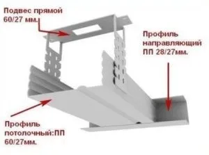 Фігурні стелі з гіпсокартону своїми руками - це реально (гіпсокартону) Фігурні стелі з гіпсокартону своїми руками - це реально