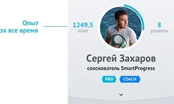 Faq - smartprogress