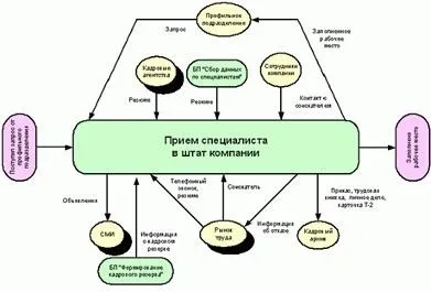 Формування і використання інформаційних ресурсів - інформатика, програмування (курсова) Формування і використання інформаційних ресурсів - інформатика, програмування