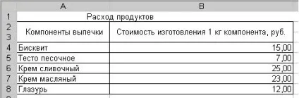 Формування і використання інформаційних ресурсів - інформатика, програмування (інформаційних) Формування і використання інформаційних ресурсів - інформатика, програмування