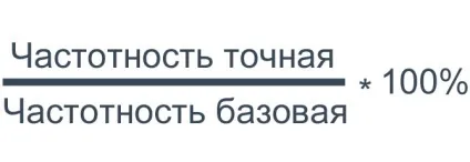 Формули показника kei для key collector варто розраховувати при визначенні конкуренції запитів (collector) Формули показника kei для key collector варто розраховувати при визначенні конкуренції запитів