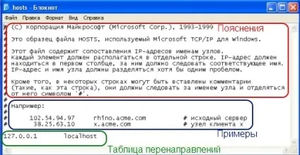 файл hosts
