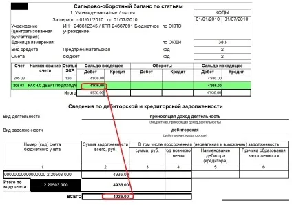 Формування 169 форми