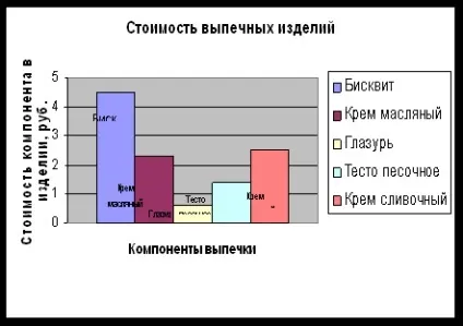 Формування і використання інформаційних ресурсів - інформатика, програмування (ресурсів) Формування і використання інформаційних ресурсів - інформатика, програмування