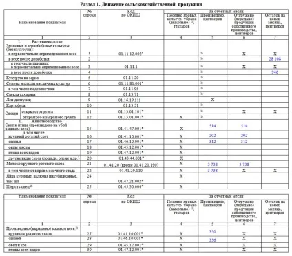 Форма п-1 (сх)