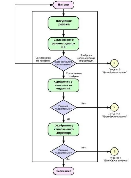 Формування і використання інформаційних ресурсів - інформатика, програмування (курсова) Формування і використання інформаційних ресурсів - інформатика, програмування